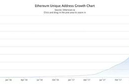 以太坊上建立自己代币,什么是以太坊（ETH），怎么创建以太坊钱包？