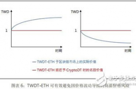 t币最新进展,TNB代币的发行量与增发数据情况怎么来看