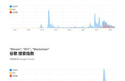 国家对于数字货币的新闻,中国央行行长周小川对虚拟货币的看法?