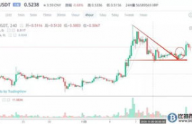 imx币最新价格行情走势预测,数字货币行情怎样？