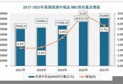 数字货币现金发展趋势是什么样的呢(数字货币之后现金去哪里了)