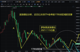 怎样学看数字货币的走势图,如何看到数字货币的发展趋势？