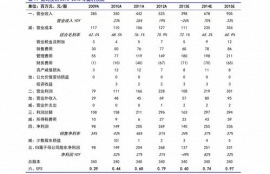 常用各国货币数字代码,国家钱币代码