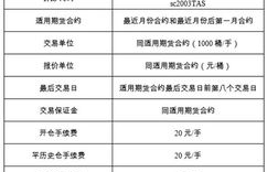 sc有哪些交易平台,国内原油期货有门槛是多少 国内原油多少钱一手