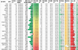 以太坊显卡算力查询,r9 370x 2g以太坊超频算力大概多少？