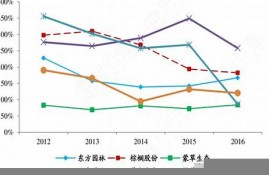 纺织业应收账款周转率均值(应收账款周转率制造业正常值)