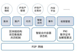 量孑链交易平台,区块链交易平台哪家好