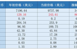 以太坊挖矿减半时间表,以太坊是什么？