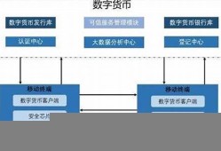 数字货币底层架构是什么(数字货币的底层架构)