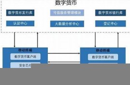 数字货币底层架构是什么(数字货币的底层架构)