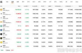 数字货币统计网站,有没有比较好的了解区块链资讯的网站？