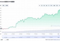 以太坊最新价格今日价格行情(以太坊价格今日行情投资)