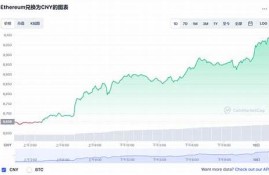 以太坊最新价格今日价格行情(以太坊价格今日行情投资)