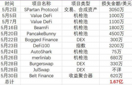 mnt币发行价格和时间一览表最新版, MT币在2024年5月的价格变动