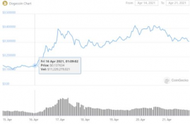 fxs币能突破500吗,fxcm mt4,fxcm微型账户怎么样，fxcm不是 黑平台 ，我朋友做了一段时间了，FXSOL－UK我也试过了，我觉得FXS