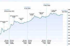 btc钱包怎么创建(btc如何创建账户)