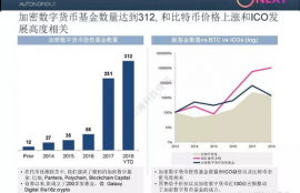 加密数字货币指数,什么是IBI指数？