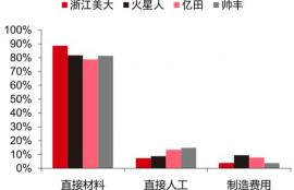 dydx币未来估值分析,K线图中出现大阳线是看涨还是看跌？