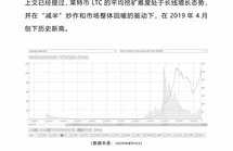 bnb币能涨到1000吗,BB币的历史表现。