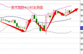 icp币价格今日行情走势图表最新消息查询最新,比特币走势？