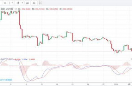 strk币今日价格行情金色财经走势预测