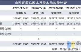 ton币收益计算规则最新解读,BOS-TON理财为什么可以安全长久发展？ 我企鹅号233——7578——016