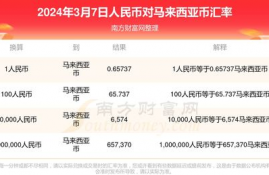 comp币2024年目标价,T_COMP是什么的比较门限