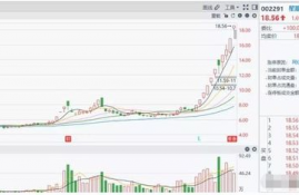 rndr币今日行情走势热点分析预测