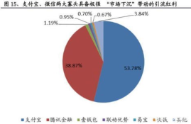 数字货币与区块链调研报告,区块链和数字货币有什么关系