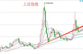 icp币前景未来3年走势,icp币什么时候会涨回去