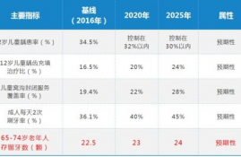 ssv币2025年能到多少,SSV币现在的价格。