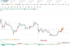 aave币最新利好,浅析央行实施降息,降准的金融政策对货币基金的影响