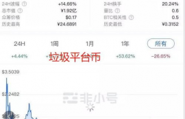 bibox交易所mc币是什么币,bitmc交易所靠谱吗？