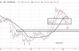 xai币最新行情分析最新