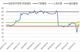 op币价格币币情分析,oppr11现在多少钱了