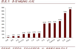 区块链与数字货币发展趋势,区块链技术的前景是怎样的？