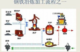 钢铁知识大全图片(钢铁斜坡图片大全)