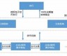 央行发行数字货币架构是什么(央行数字货币发行机制)