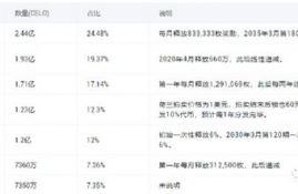 celo币分析