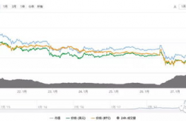 xem新经币价格一览表最新版