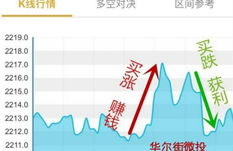 比特币行情平台排名,数字货币最好的交易平台是那个?