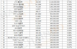 btc交易平台 排行,btc交易平台有哪些，谁能推荐个好用的？