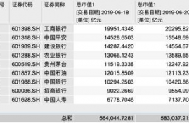 cake币市值多少,谁来给个最新各种虚拟货币市值的排名