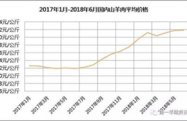 sui币最新行情,市场概况