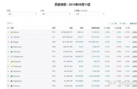 以太坊能涨到4万人民币,比太币和比特币有什么区别