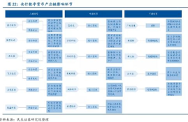 数字货币影响图表,数字货币对未来有什么影响