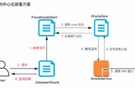 区块链预言机(区块链预言机比较火的项目)