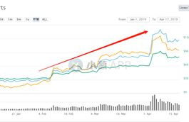 ltc币减半有什么影响吗,用哈西算法做出许多虚拟货币后比特币还值钱吗