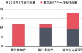 ssv币分析,BOX币有前景吗？值得投资吗？