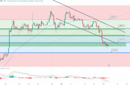 btc比特币行情走势预测最新,彭博：距下次比特币大爆发或只剩2年时间！受BTC减半利好推动